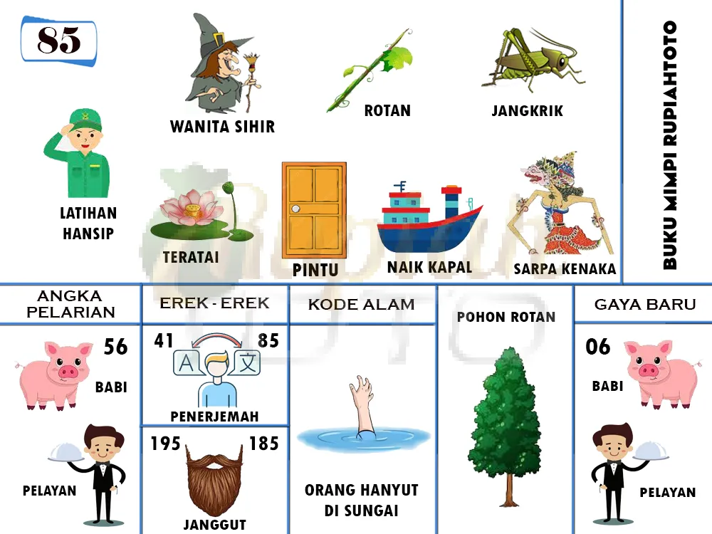 buku mimpi erek erek togel 85
