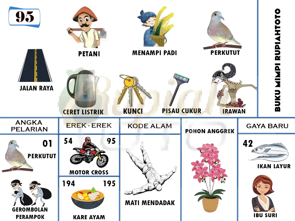 buku mimpi erek erek togel 95